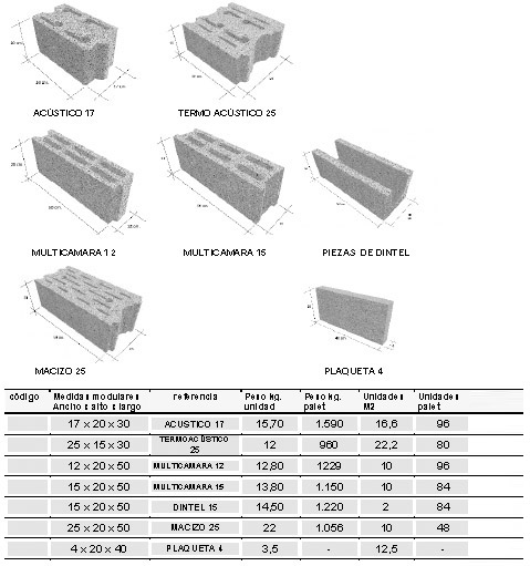 Eiros · Prefabricados de hormigón